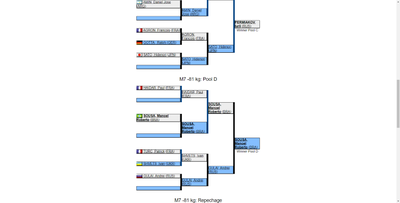 Kurz_Reinhold_AUT_Vize-Weltmeister_Marrakech_2019_9__jpg.png