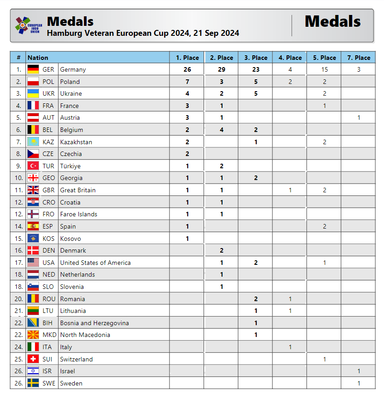 Medals_Hamburg_Europacup_2024~0.png